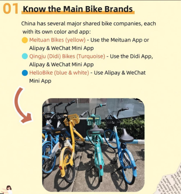 Shared bike step 1