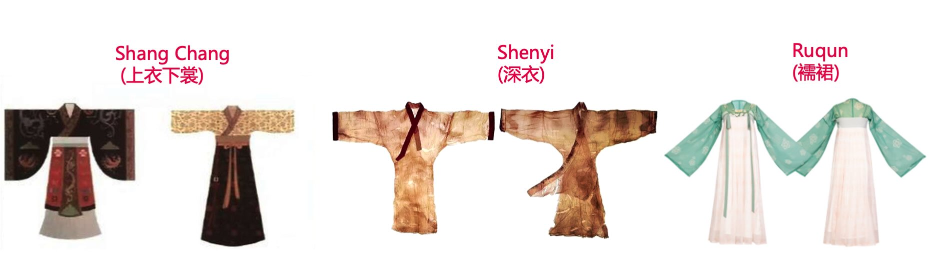 Comparison of traditional Hanfu styles: Shang Chang (top-bottom), Shenyi (one-piece robe), and Ruqun (jacket-skirt) - ancient Chinese clothing types